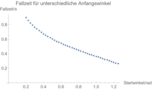 mit_ndsolve.jpg