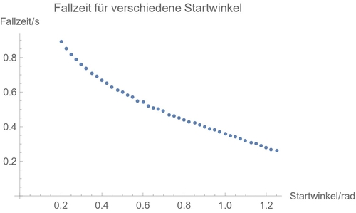 ohne_ndsolve.jpg